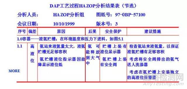 危险源辨识、风险评价、风险控制策划