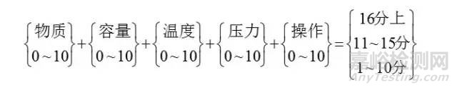 危险源辨识、风险评价、风险控制策划