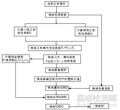 危险源辨识、风险评价、风险控制策划