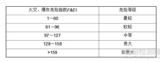 危险源辨识、风险评价、风险控制策划