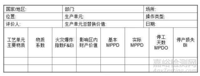 危险源辨识、风险评价、风险控制策划