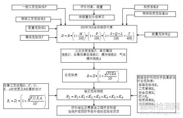 危险源辨识、风险评价、风险控制策划