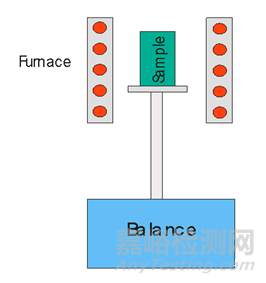 热重分析仪工作原理与应用案例