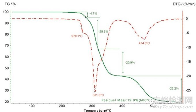 热重分析仪工作原理与应用案例