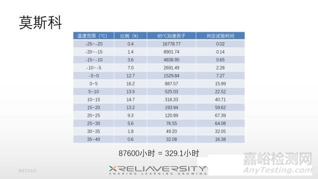 气候环境数据应该怎么用？