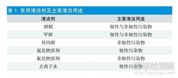 有源医疗器械生产清洁过程探讨
