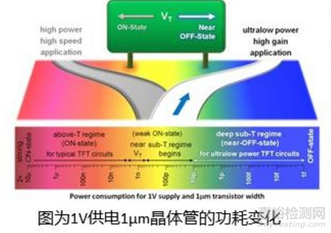 深度谈医用传感器