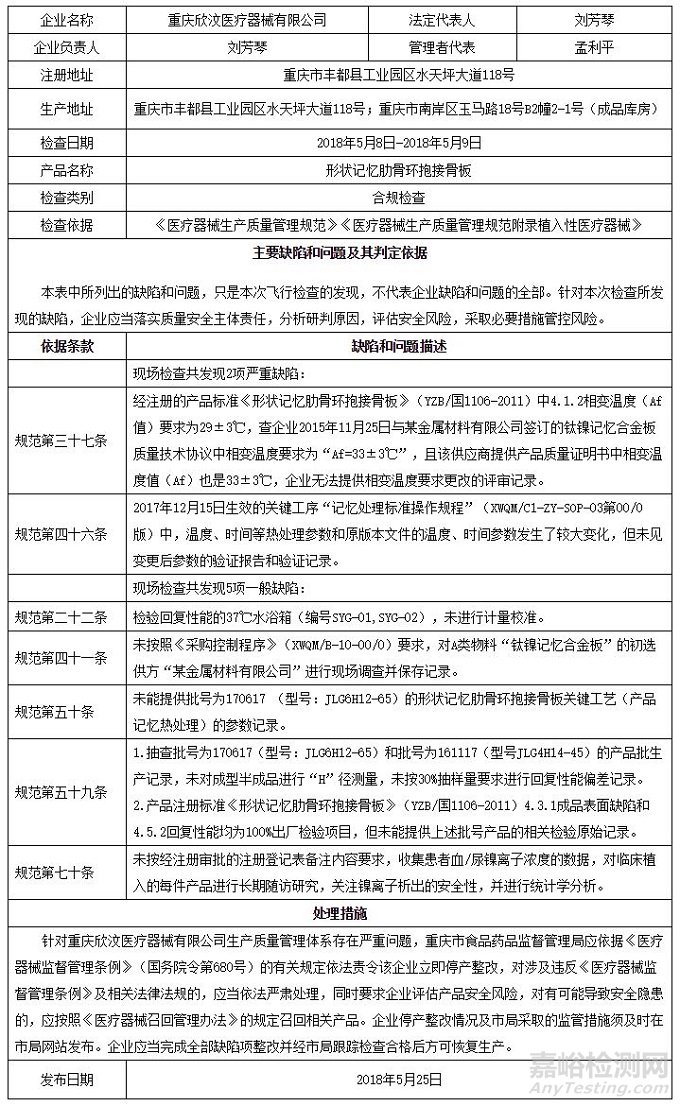 国家药监局通报3家医疗器械生产企业飞检情况