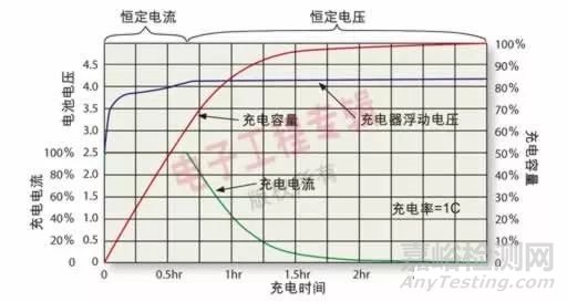 智能手表创新功能芯片