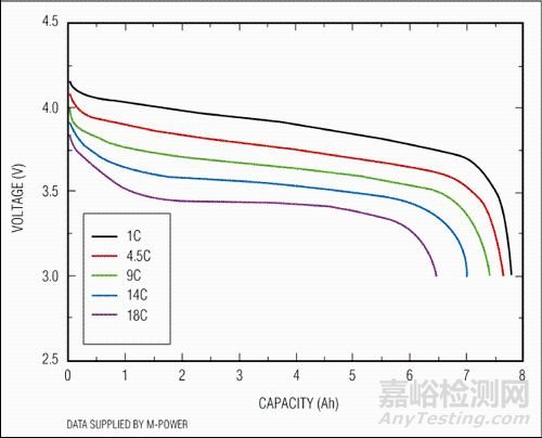 智能手表创新功能芯片