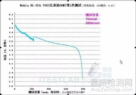 智能手表创新功能芯片