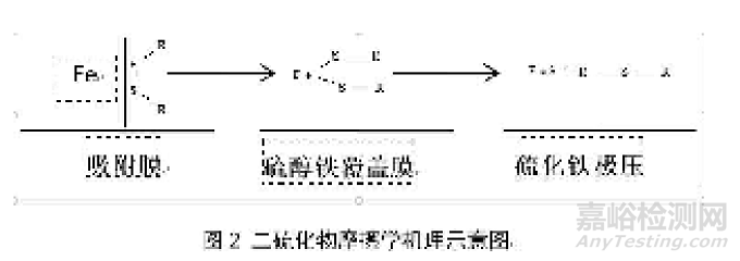 空气压缩机油变“黑”原因