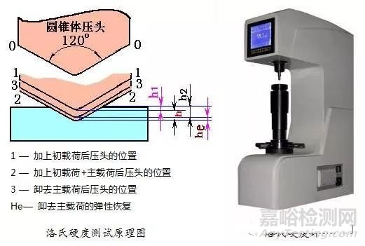 材料硬度测试方法大汇总—附硬度换算表