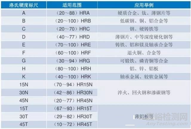 材料硬度测试方法大汇总—附硬度换算表