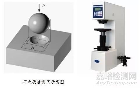 材料硬度测试方法大汇总—附硬度换算表