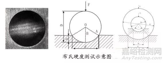 材料硬度测试方法大汇总—附硬度换算表