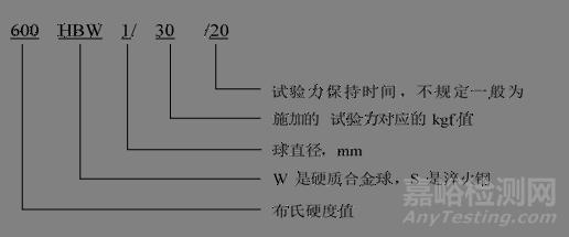 材料硬度测试方法大汇总—附硬度换算表