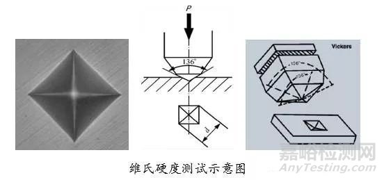 材料硬度测试方法大汇总—附硬度换算表