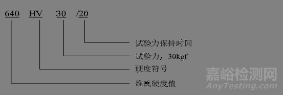 材料硬度测试方法大汇总—附硬度换算表