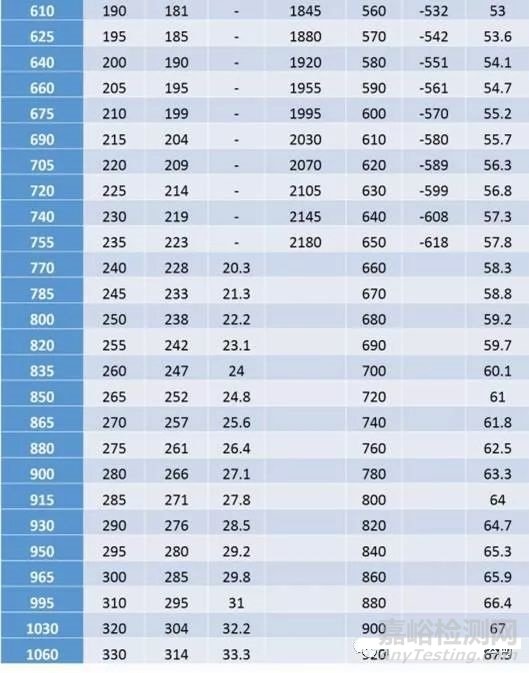 材料硬度测试方法大汇总—附硬度换算表