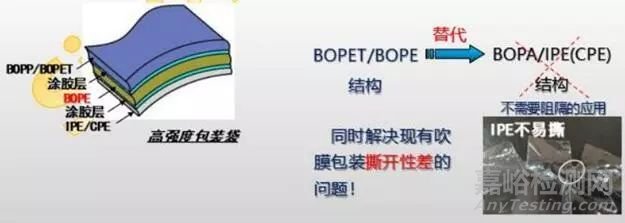 BOPE专用料及薄膜的开发