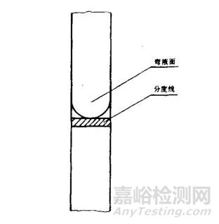 实验室玻璃量器影响准确度的相关因素分析