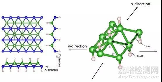 AFM拉伸驱动提高氢化硼烯的超高热导和声子传输中维数交叉研究