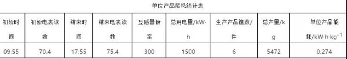 对温球化退火过程中的氧化脱碳问题的研究与解决方案