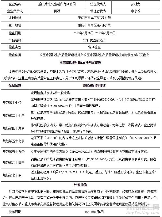 国家药监局通报6家械企飞检结果