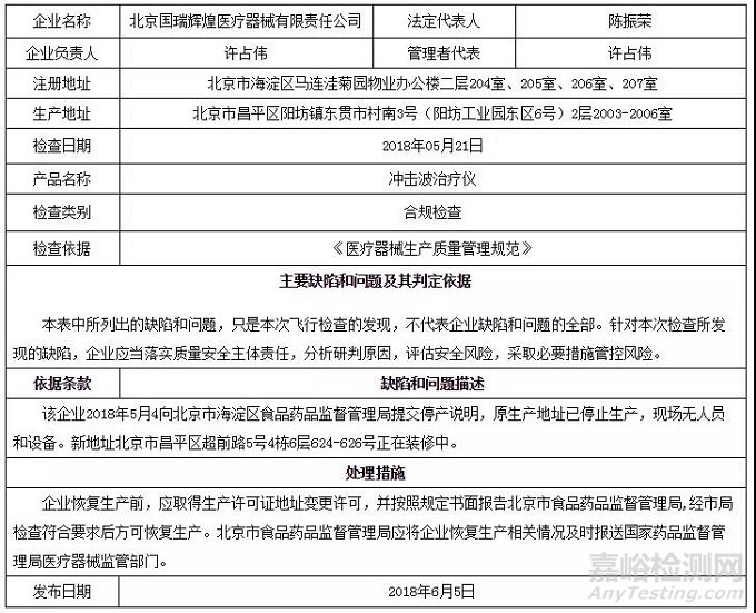 国家药监局通报6家械企飞检结果