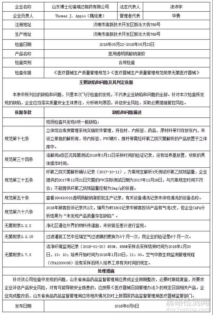 国家药监局通报6家械企飞检结果