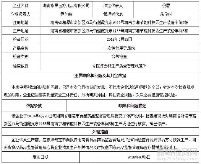 国家药监局通报6家械企飞检结果