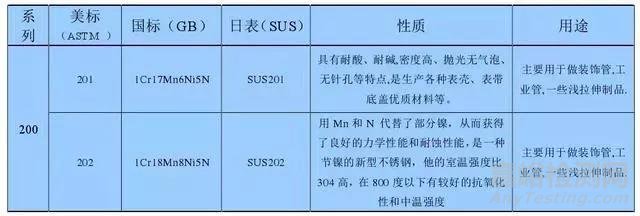 钢材的分类以及特性