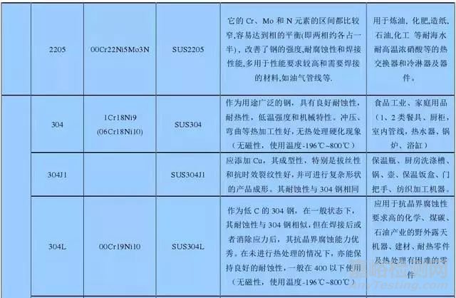 钢材的分类以及特性