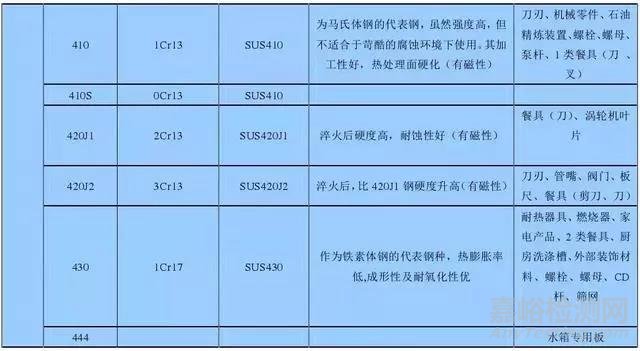 钢材的分类以及特性