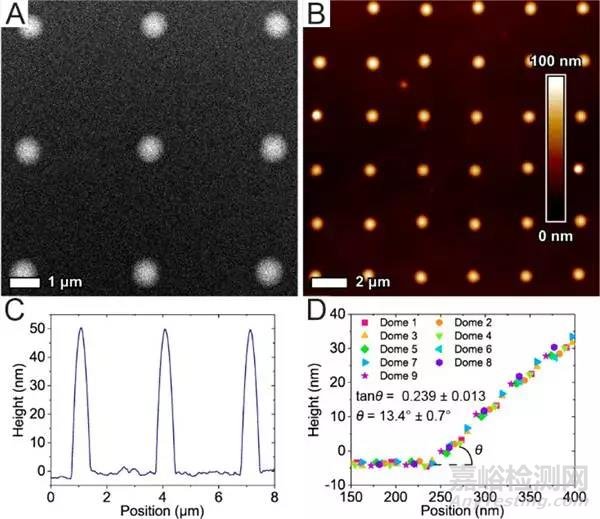 美国西北大学JACS：在聚合物纳米反应器中，无窗观察Au-Pt纳米粒子蒸发诱导粗化