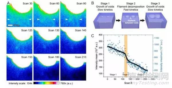 美国西北大学JACS：在聚合物纳米反应器中，无窗观察Au-Pt纳米粒子蒸发诱导粗化