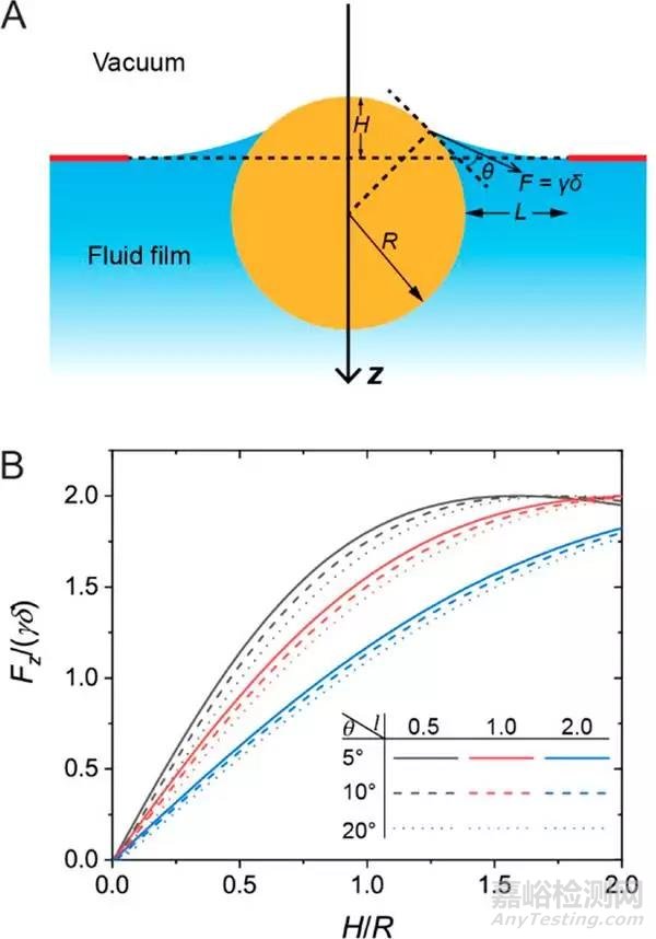 美国西北大学JACS：在聚合物纳米反应器中，无窗观察Au-Pt纳米粒子蒸发诱导粗化