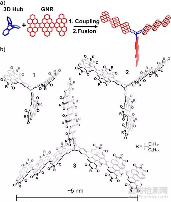 JACS：三维石墨烯纳米结构