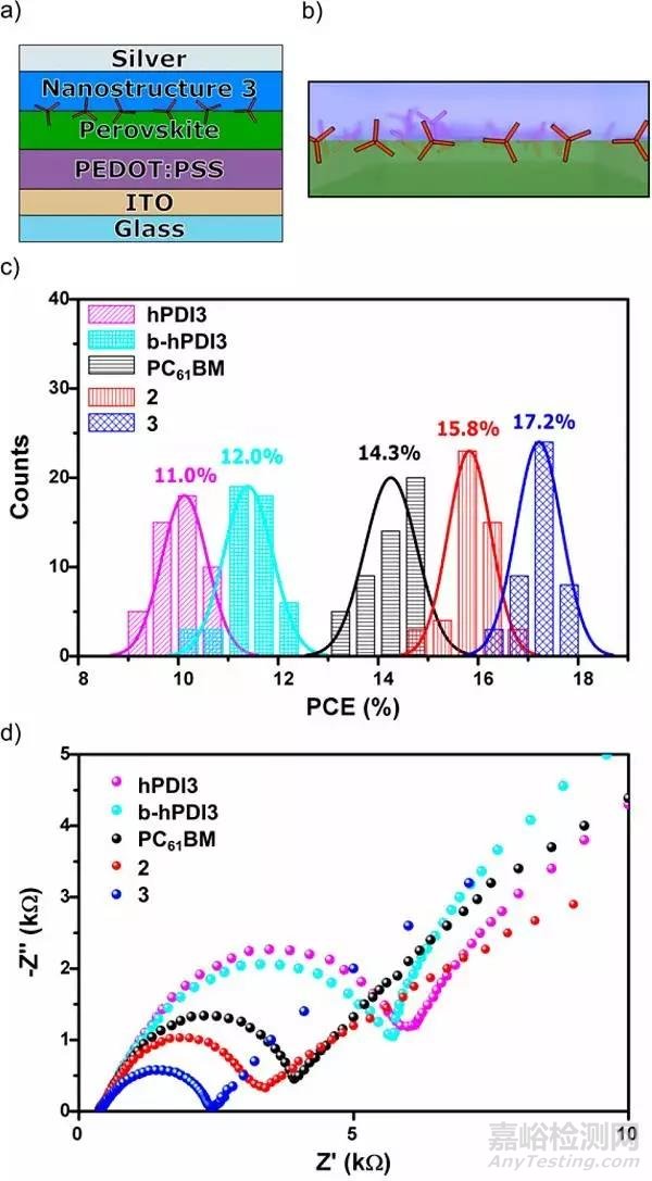 JACS：三维石墨烯纳米结构