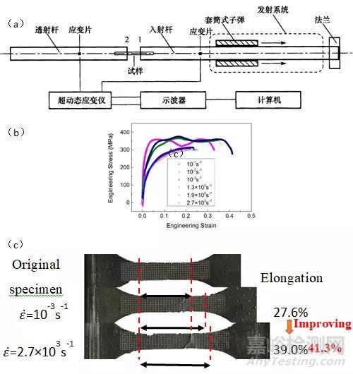 金属所：新型成形技术