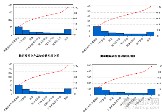 国家药监局发布2017年度药品检查报告