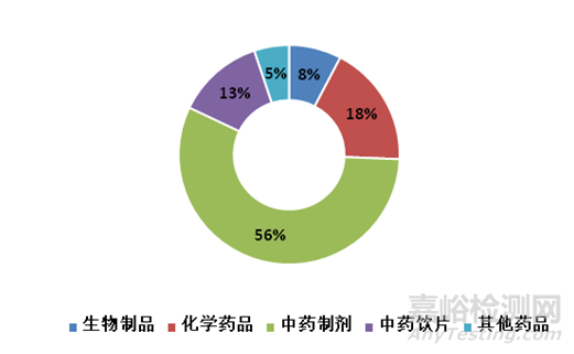 国家药监局发布2017年度药品检查报告