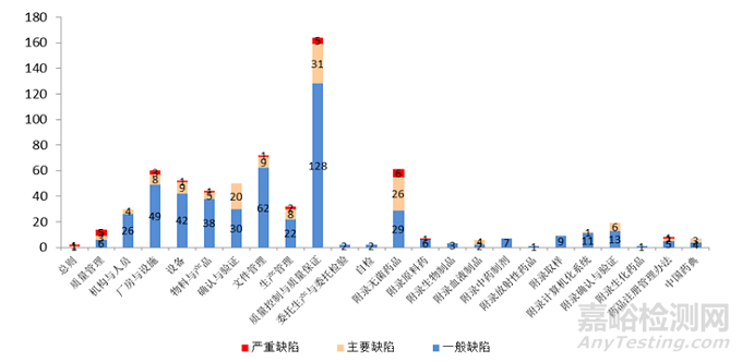 国家药监局发布2017年度药品检查报告