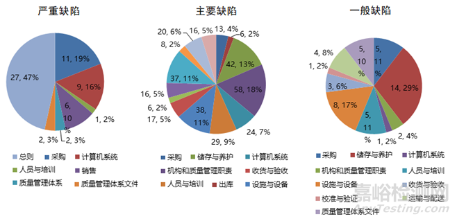 国家药监局发布2017年度药品检查报告