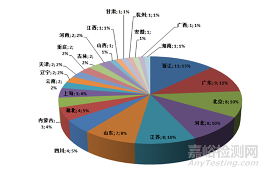 国家药监局发布2017年度药品检查报告