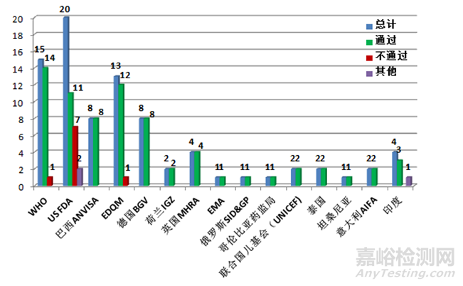 国家药监局发布2017年度药品检查报告