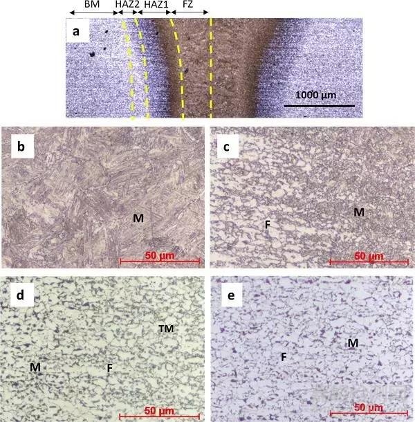 Mater. Sci. Eng. A：DP600激光焊接接头显微组织变化对低周疲劳性能的影响：实验和数值模拟