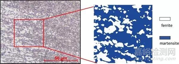 Mater. Sci. Eng. A：DP600激光焊接接头显微组织变化对低周疲劳性能的影响：实验和数值模拟