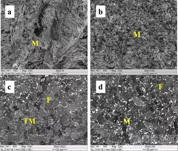 Mater. Sci. Eng. A：DP600激光焊接接头显微组织变化对低周疲劳性能的影响：实验和数值模拟